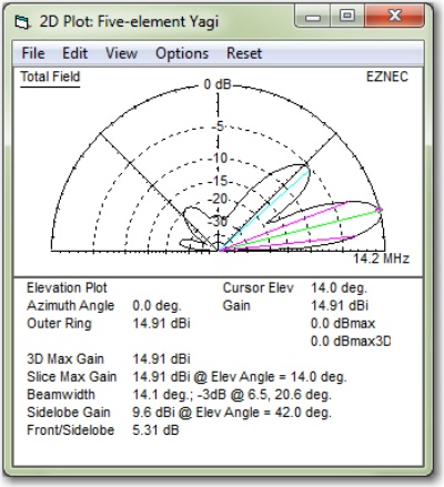 Antennensimulation  Antennensimulation
