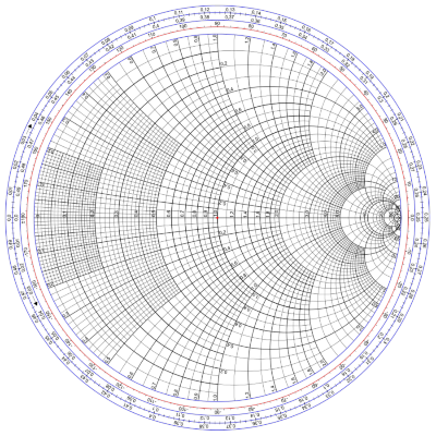 Smith Diagramm (c) Wikipedia Von Wdwd - Eigenes Werk, CC BY-SA 3.0, https://commons.wikimedia.org/w/index.php?curid=11539005